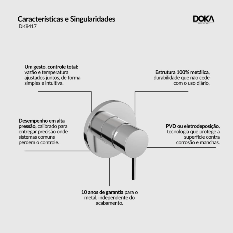Acabamento para Monocomando de Alta Pressão e Ducha Higiênica Loop - GunMetal