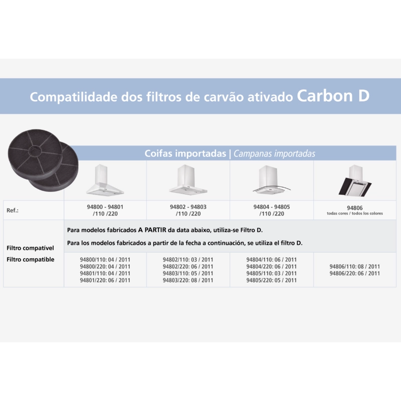 Filtro de Carvão Tramontina Ativado Carbon D para Coifas