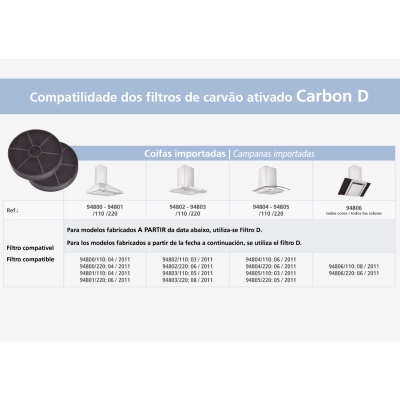 Filtro de Carvão Tramontina Ativado Carbon D para Coifas